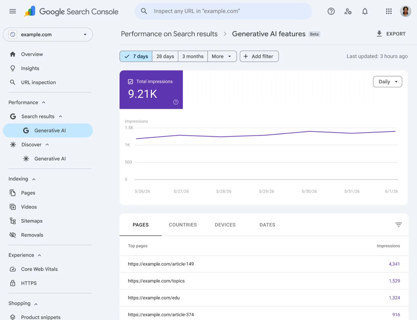 Google Search Console's Generative AI features performance report, showing total impressions inside AI Overviews and AI Mode over time, broken down by page.